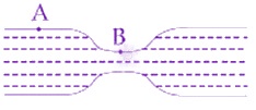 JEE Main 2020 Physics, Mechanical Properties of Fluids — question figure