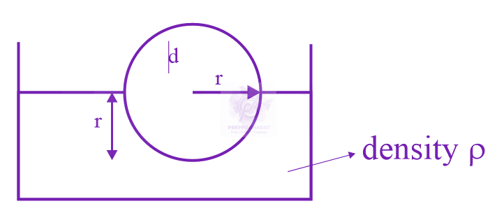 JEE Main 2020 Physics, Mechanical Properties of Fluids — solution figure