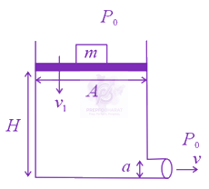JEE Main 2021 Physics, Mechanical Properties of Fluids — solution figure