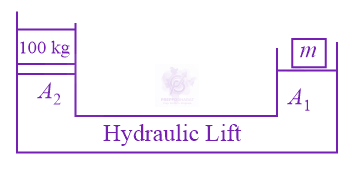 JEE Main 2021 Physics, Mechanical Properties of Fluids — solution figure