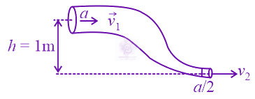 JEE Main 2022 Physics, Mechanical Properties of Fluids — solution figure