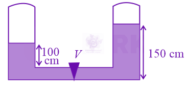 JEE Main 2022 Physics, Mechanical Properties of Fluids — solution figure