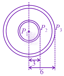 JEE Main 2022 Physics, Mechanical Properties of Fluids — solution figure