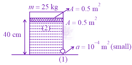 JEE Main 2022 Physics, Mechanical Properties of Fluids — solution figure
