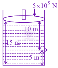 JEE Main 2022 Physics, Mechanical Properties of Fluids — question figure