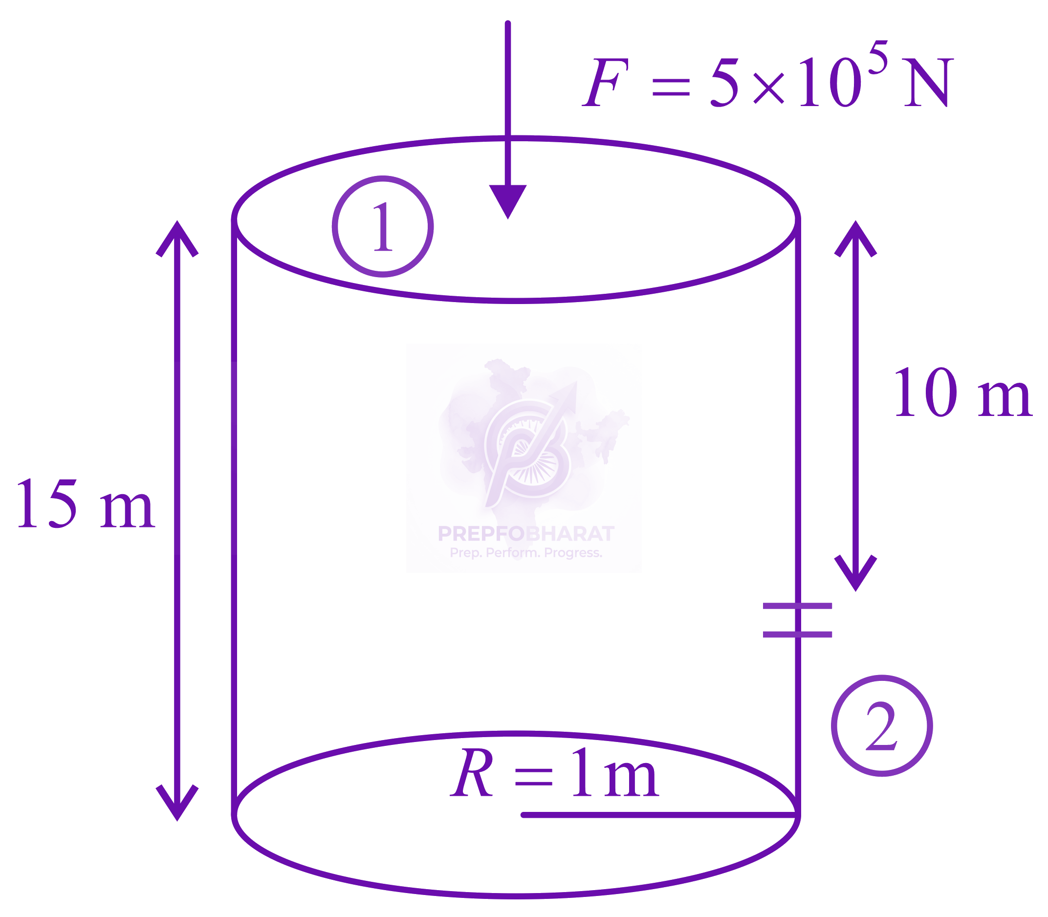 JEE Main 2022 Physics, Mechanical Properties of Fluids — solution figure