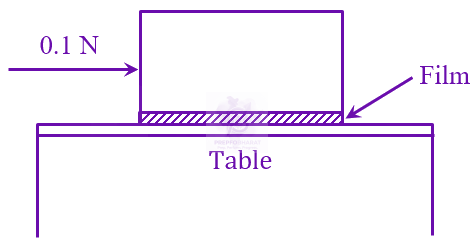 JEE Main 2023 Physics, Mechanical Properties of Fluids — question figure