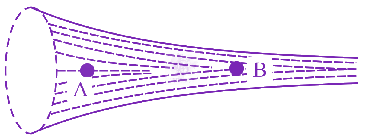 JEE Main 2023 Physics, Mechanical Properties of Fluids — question figure