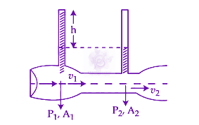 JEE Main 2024 Physics, Mechanical Properties of Fluids — question figure