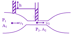 JEE Main 2024 Physics, Mechanical Properties of Fluids — solution figure