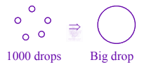 JEE Main 2024 Physics, Mechanical Properties of Fluids — solution figure