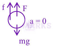 JEE Main 2025 Physics, Mechanical Properties of Fluids — solution figure