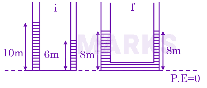 JEE Main 2025 Physics, Mechanical Properties of Fluids — solution figure