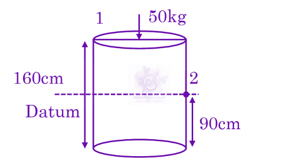 JEE Main 2025 Physics, Mechanical Properties of Fluids — solution figure