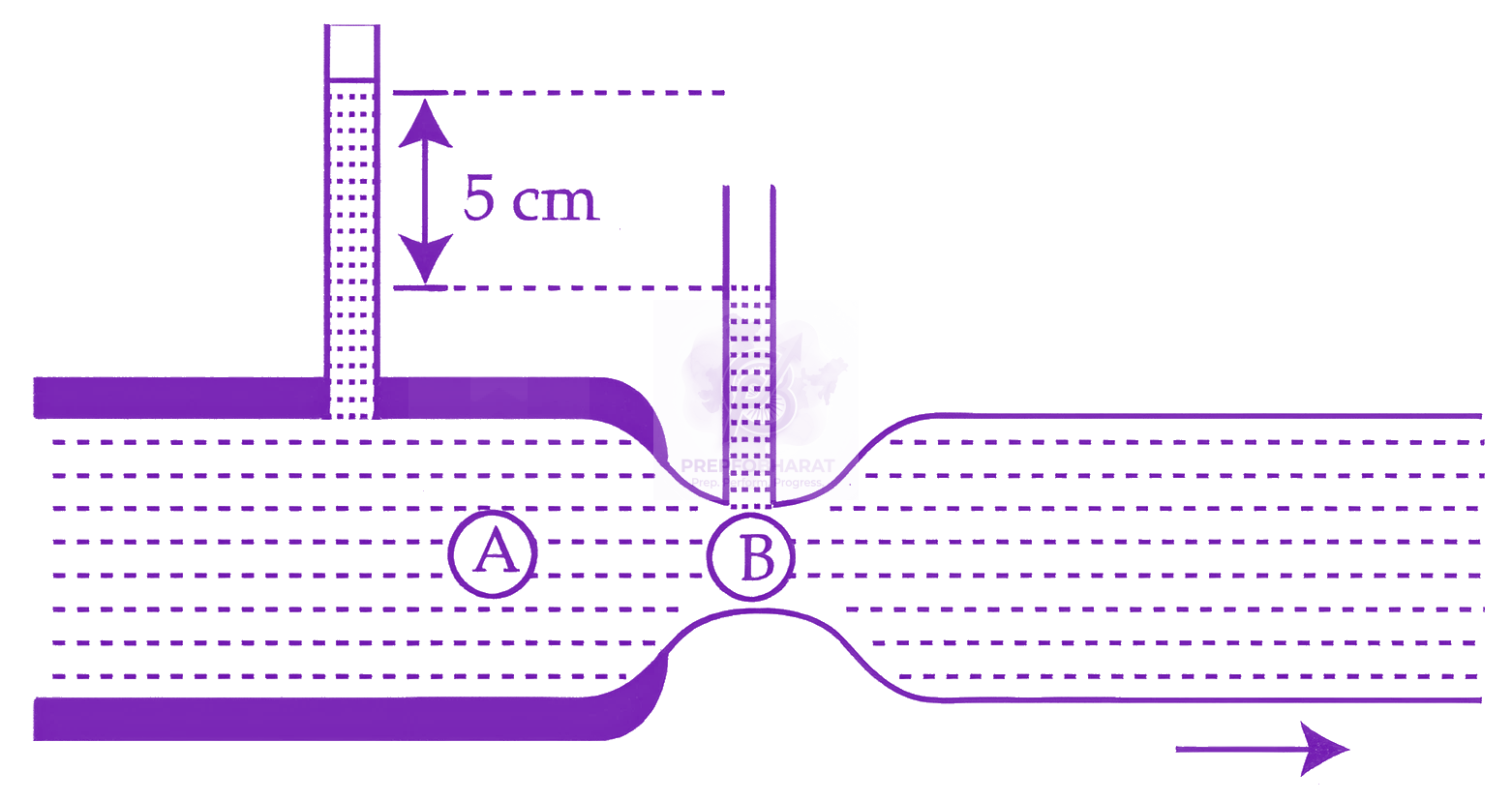 JEE Main 2026 Physics, Mechanical Properties of Fluids — question figure