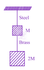 JEE Main 2013 Physics, Mechanical Properties of Solids — question figure
