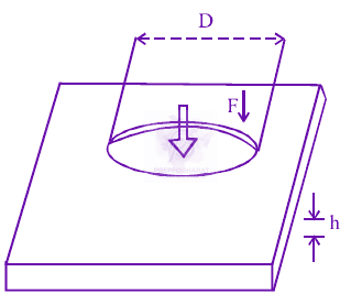 JEE Main 2014 Physics, Mechanical Properties of Solids — solution figure