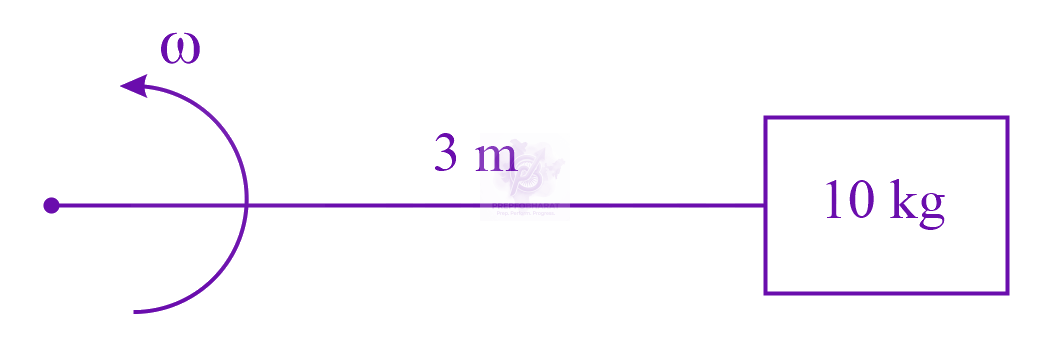 JEE Main 2020 Physics, Mechanical Properties of Solids — solution figure