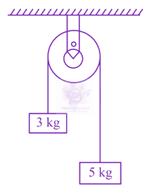 JEE Main 2021 Physics, Mechanical Properties of Solids — question figure