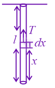 JEE Main 2022 Physics, Mechanical Properties of Solids — solution figure