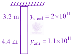 JEE Main 2022 Physics, Mechanical Properties of Solids — solution figure