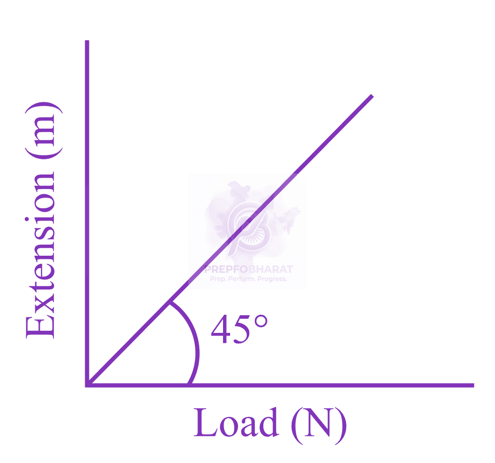 JEE Main 2023 Physics, Mechanical Properties of Solids — question figure