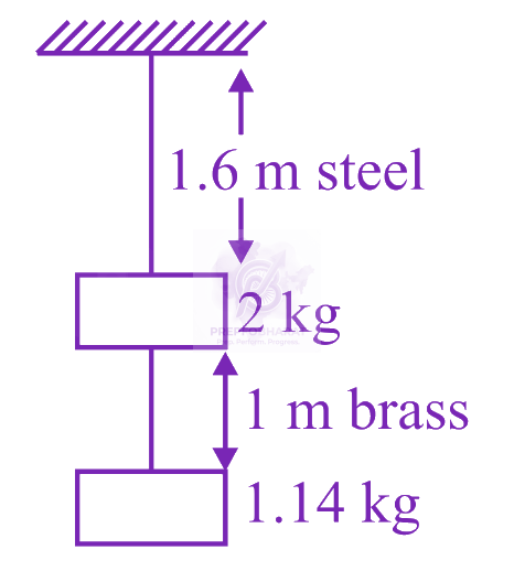 JEE Main 2023 Physics, Mechanical Properties of Solids — question figure