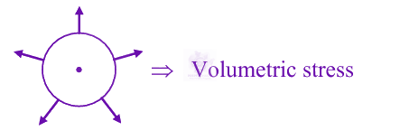 JEE Main 2024 Physics, Mechanical Properties of Solids — solution figure 2