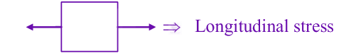JEE Main 2024 Physics, Mechanical Properties of Solids — solution figure 3