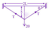 JEE Main 2024 Physics, Mechanical Properties of Solids — solution figure