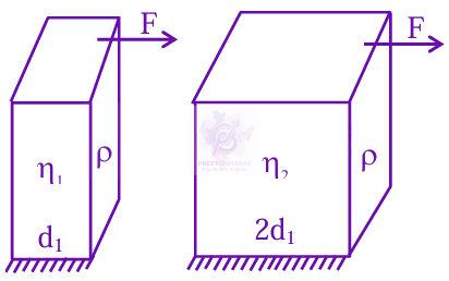 JEE Main 2025 Physics, Mechanical Properties of Solids — solution figure