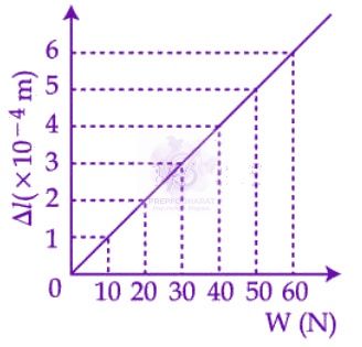 JEE Main 2026 Physics, Mechanical Properties of Solids — question figure