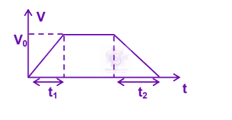 JEE Main 2005 Physics, Motion In One Dimension — solution figure