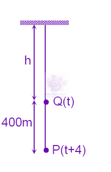 JEE Main 2006 Physics, Motion In One Dimension — solution figure