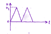 JEE Main 2009 Physics, Motion In One Dimension — option A figure 1