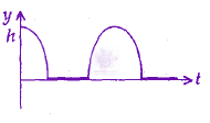 JEE Main 2009 Physics, Motion In One Dimension — option A figure 2