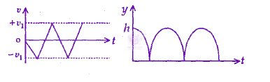 JEE Main 2009 Physics, Motion In One Dimension — option B figure