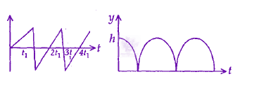 JEE Main 2009 Physics, Motion In One Dimension — option D figure