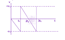 JEE Main 2009 Physics, Motion In One Dimension — solution figure 1
