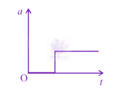 JEE Main 2013 Physics, Motion In One Dimension — option D figure