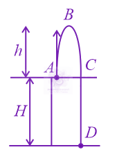 JEE Main 2014 Physics, Motion In One Dimension — solution figure