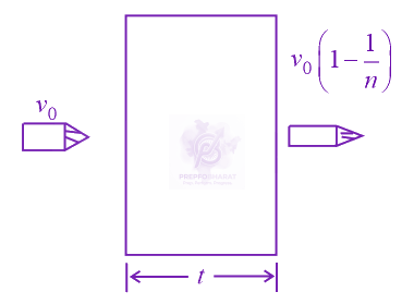 JEE Main 2014 Physics, Motion In One Dimension — solution figure