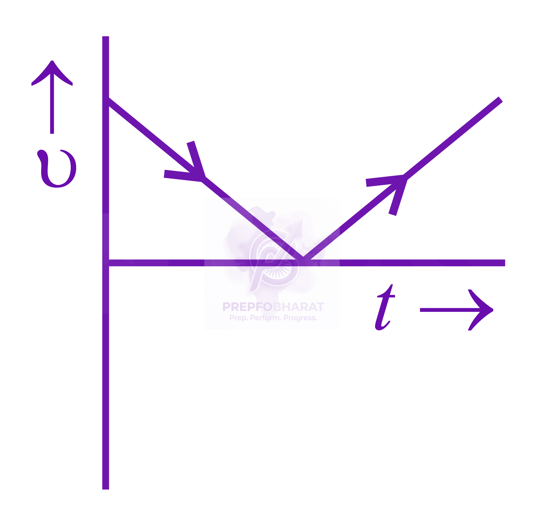 JEE Main 2017 Physics, Motion In One Dimension — option A figure