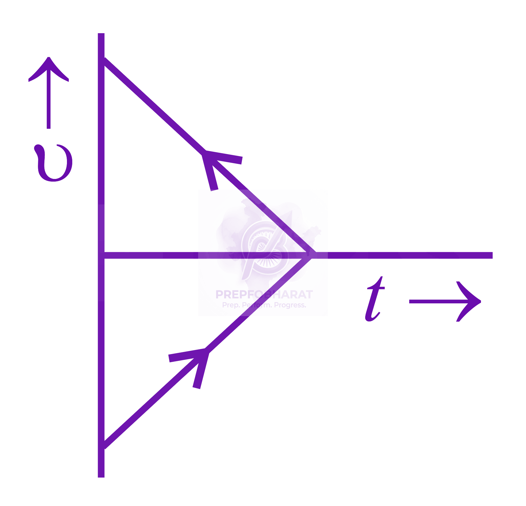 JEE Main 2017 Physics, Motion In One Dimension — option C figure