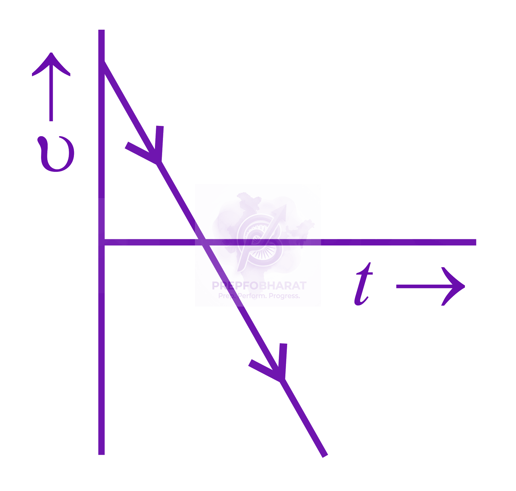 JEE Main 2017 Physics, Motion In One Dimension — option D figure