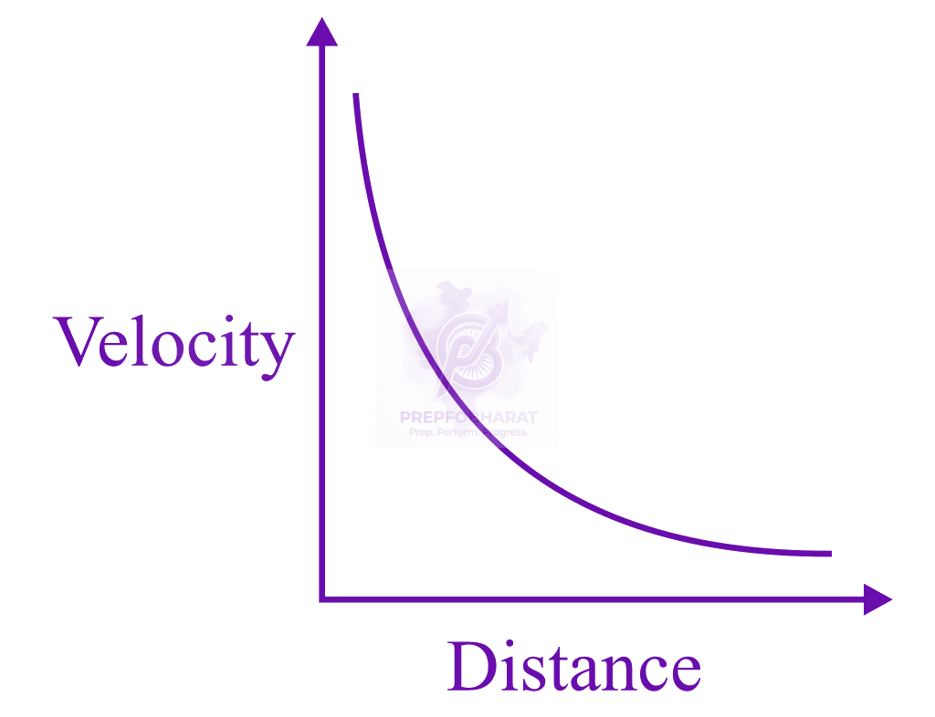 JEE Main 2017 Physics, Motion In One Dimension — option A figure