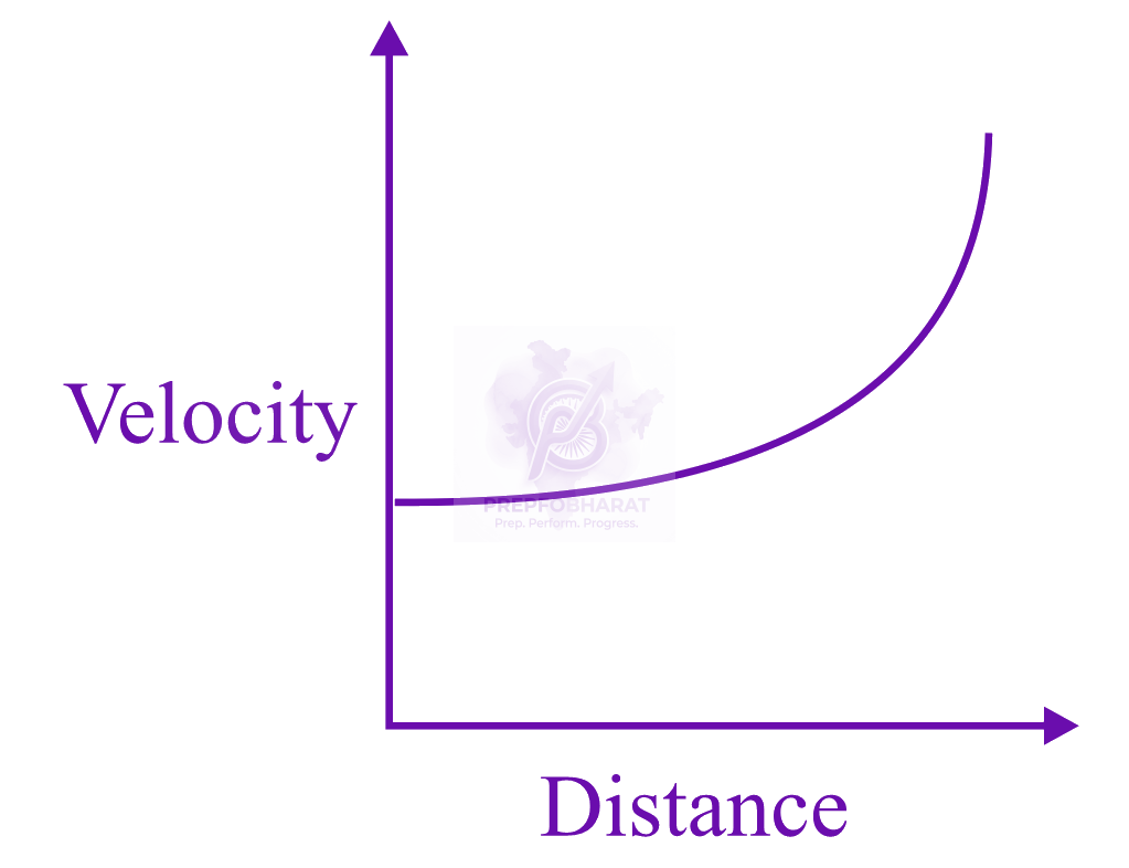 JEE Main 2017 Physics, Motion In One Dimension — option B figure