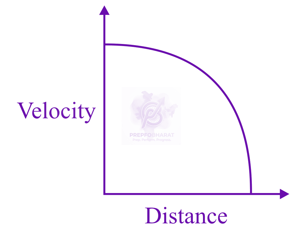 JEE Main 2017 Physics, Motion In One Dimension — option C figure