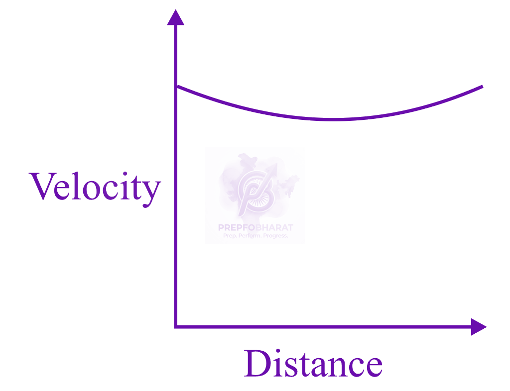 JEE Main 2017 Physics, Motion In One Dimension — option D figure