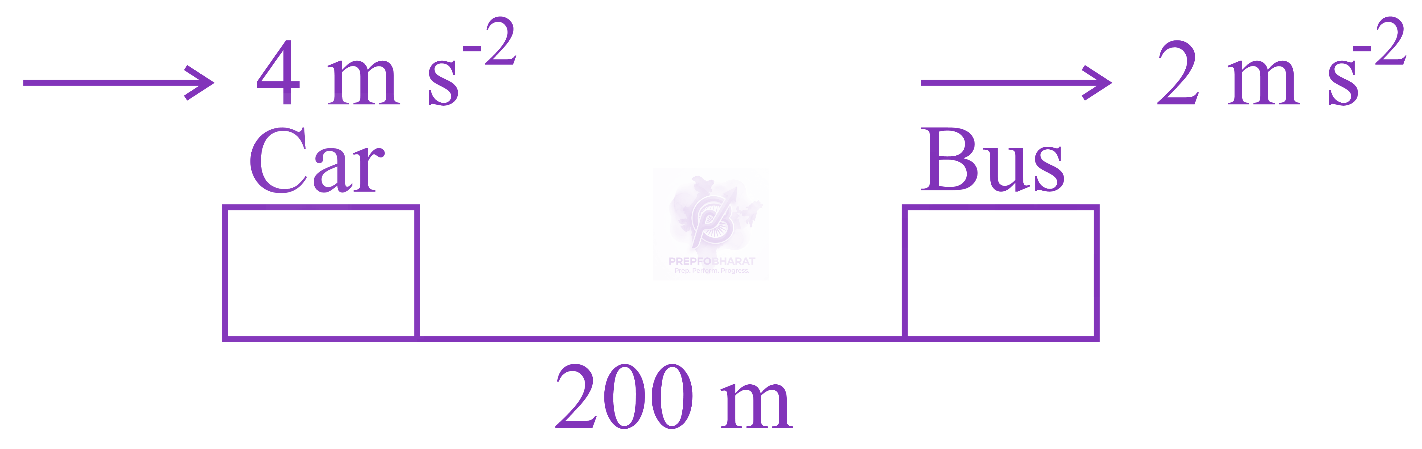JEE Main 2017 Physics, Motion In One Dimension — solution figure